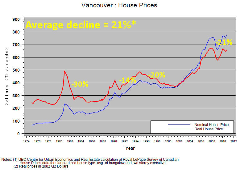 vancouver-housing-market-a-visual-representation-ratehub-ca-blog